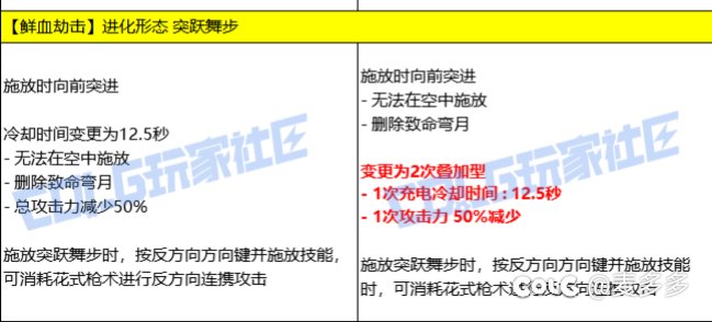 改版后的女漫游VP选择分享(手残版)2