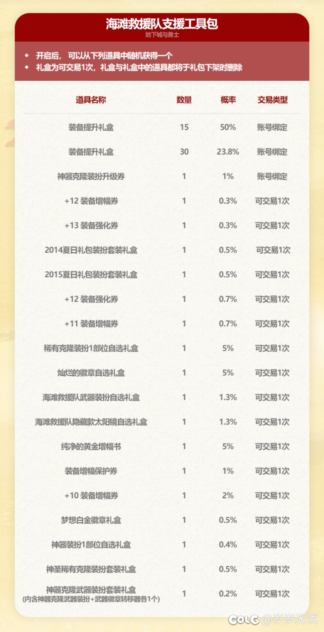 2‰的概率，期望是50亿1