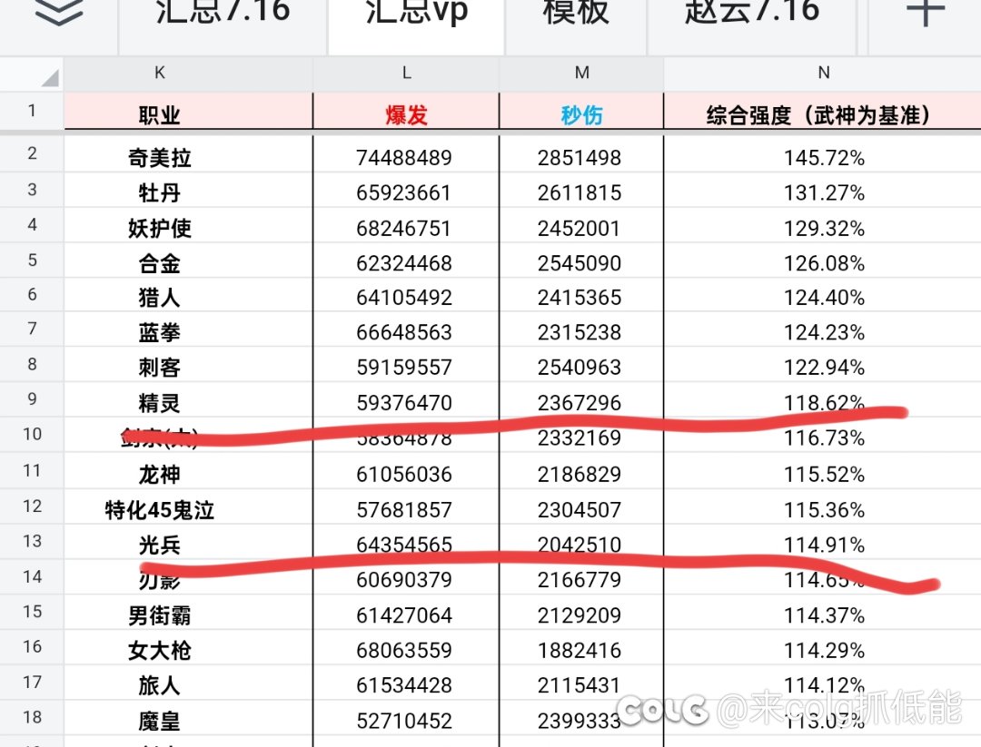 感觉一堆人不了解精灵什么数据就在瞎打碟1