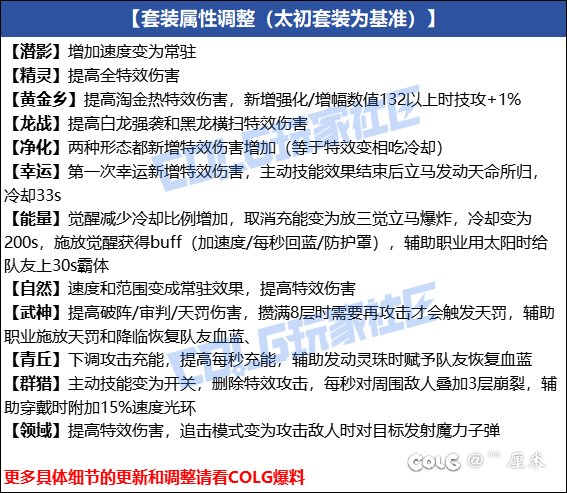 你黄金乡红13可以加1技工，为什么我其他装备不给加1