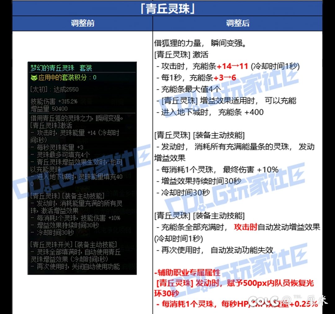 在无人在意的角落，青丘史诗级别加强1