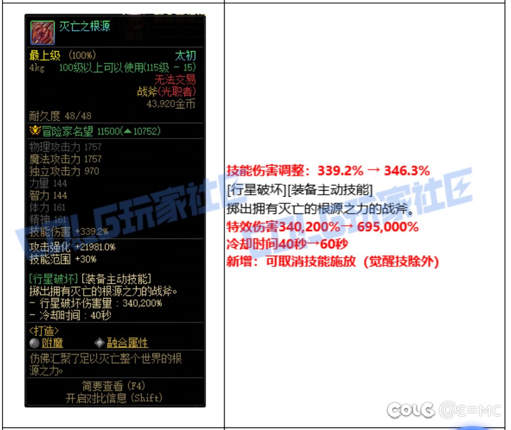 我收回我之前讲过的说话，郑重表示“斧头，对唔嗨住，我错了”4