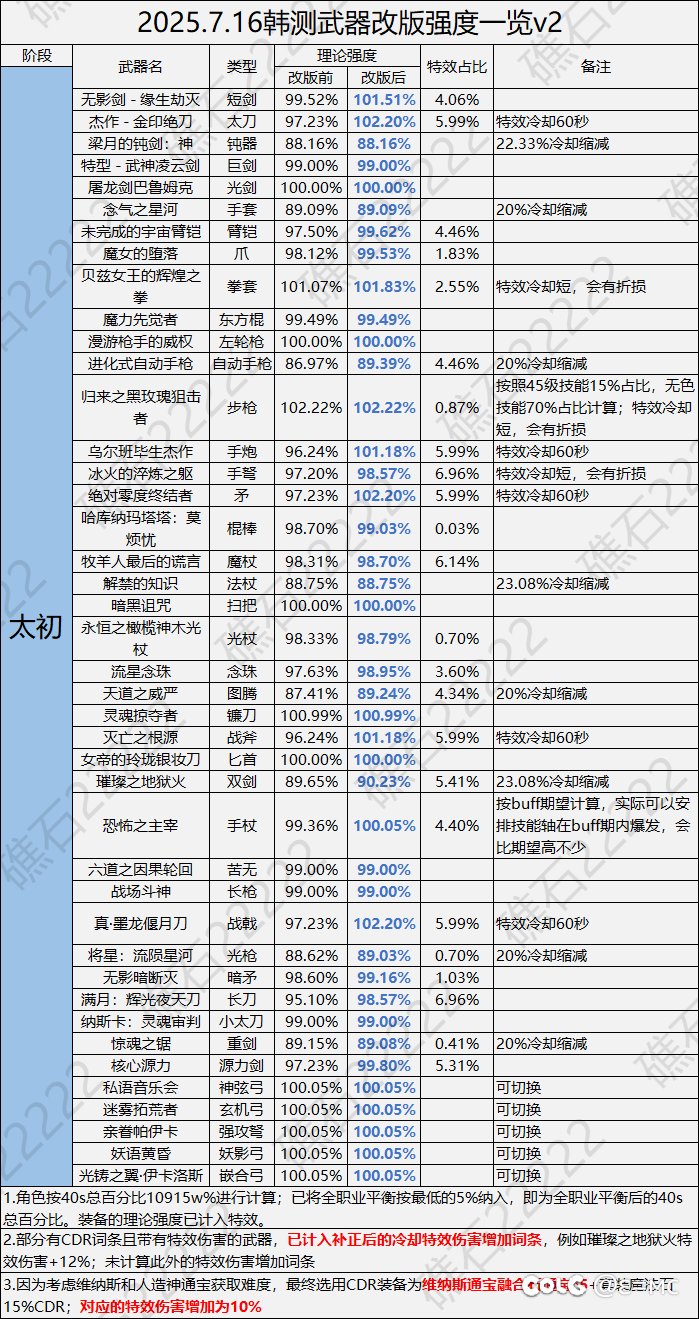 我收回我之前讲过的说话，郑重表示“斧头，对唔嗨住，我错了”5