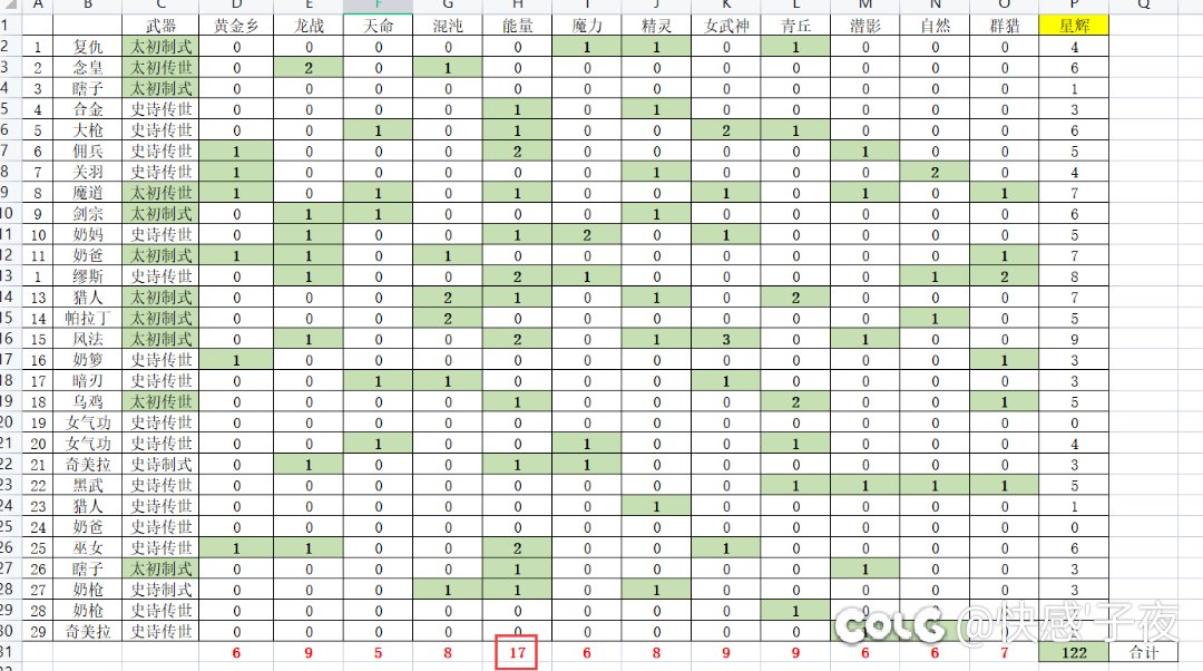 上辈子一定拯救了能量觉醒太初1