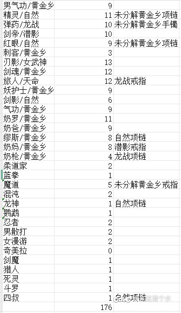 真正12角色全勤应该和我太初数量差不多吧1