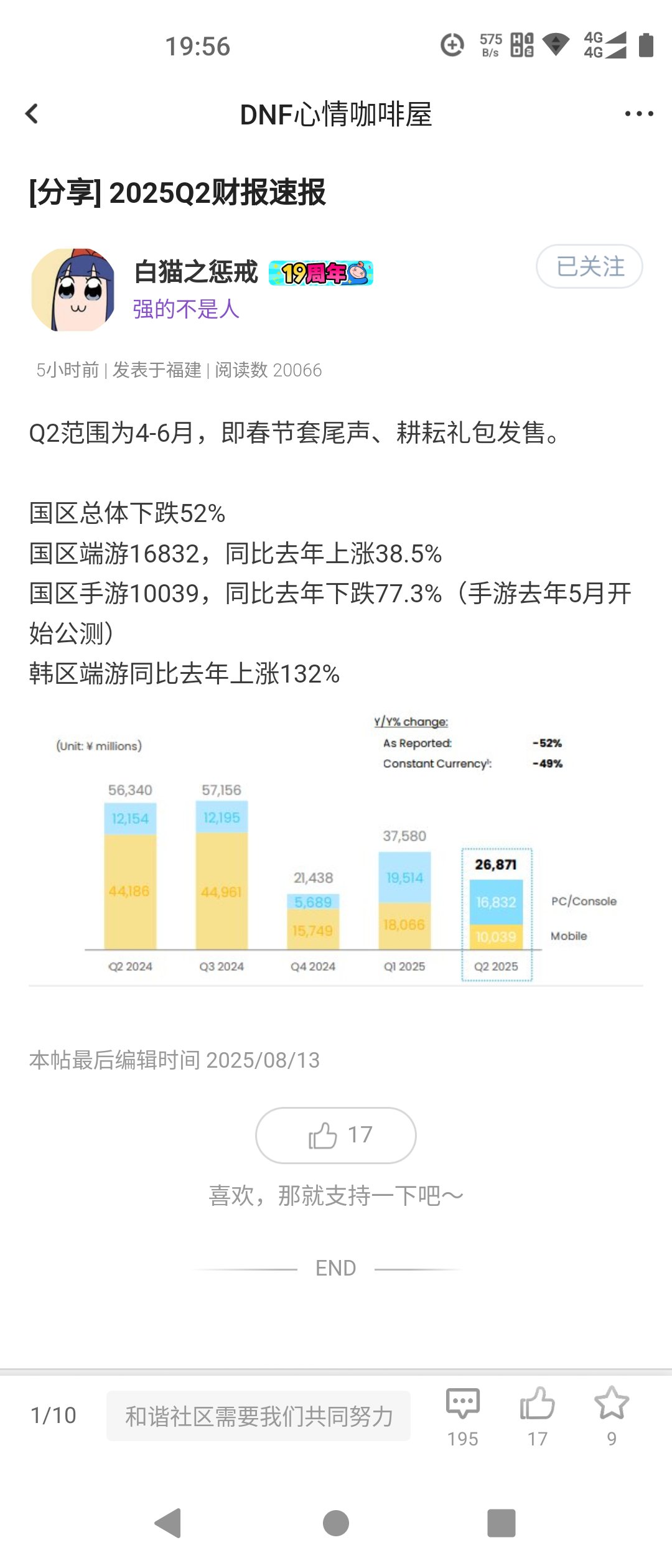营收上升是不是说明这个版本确实是灿烂辉煌的1