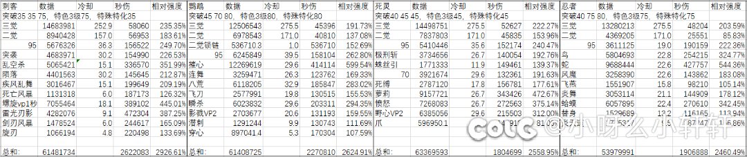 别的不多说，我只有一张图1