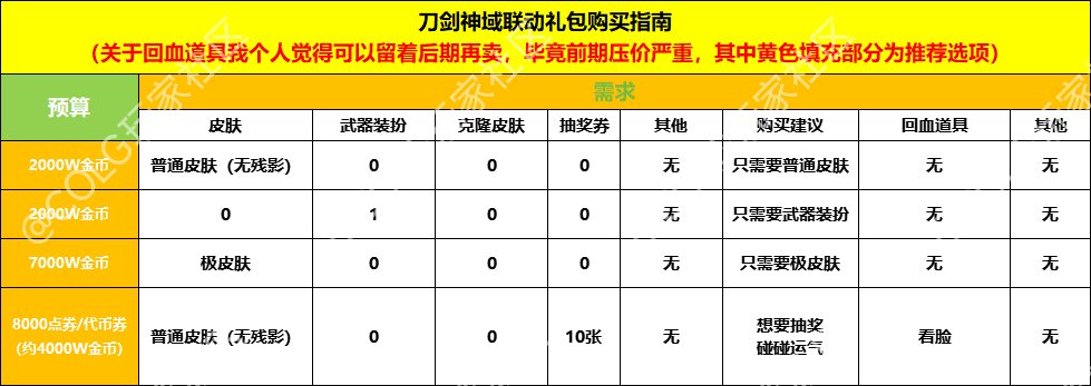 【刀剑神域联动】购买指南——包含多种方案1