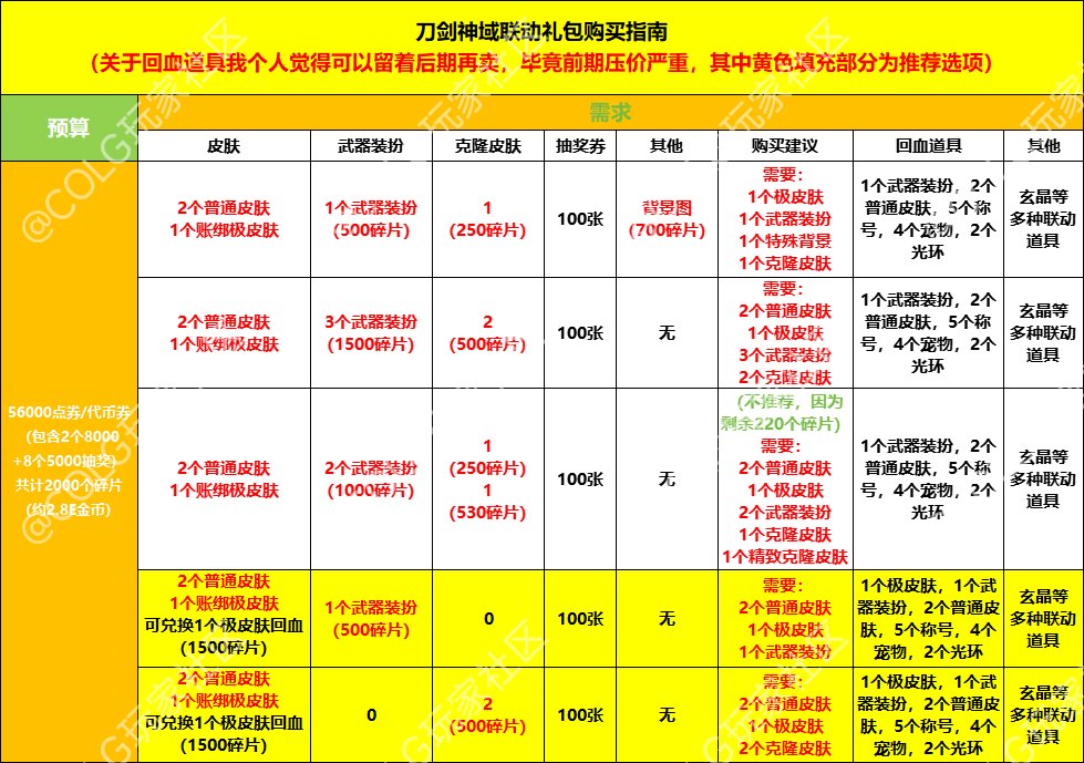 【刀剑神域联动】购买指南——包含多种方案3