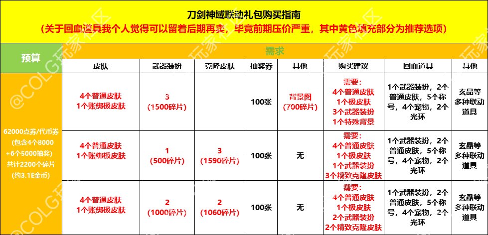 【刀剑神域联动】购买指南——包含多种方案4
