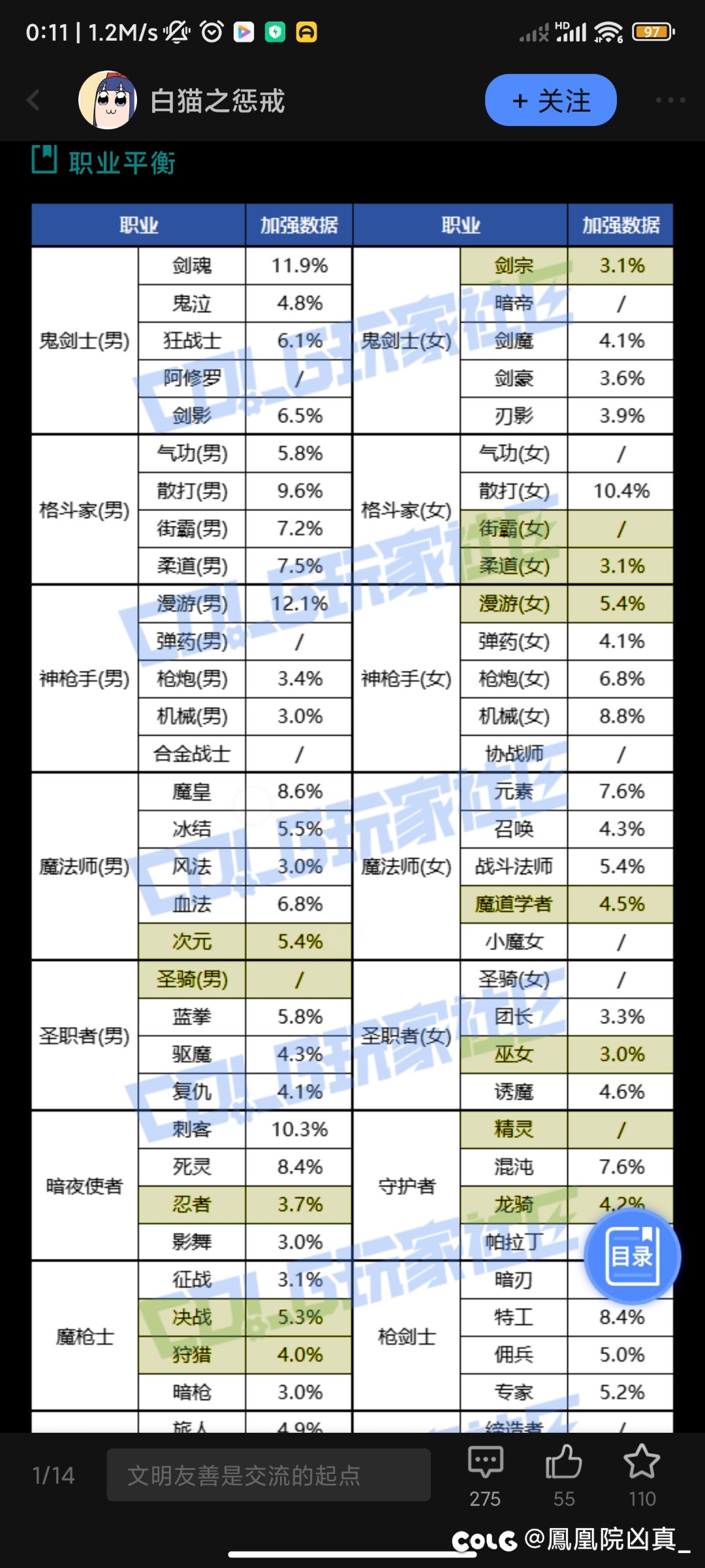 女气功的还债之路算是开始了，看这样子2