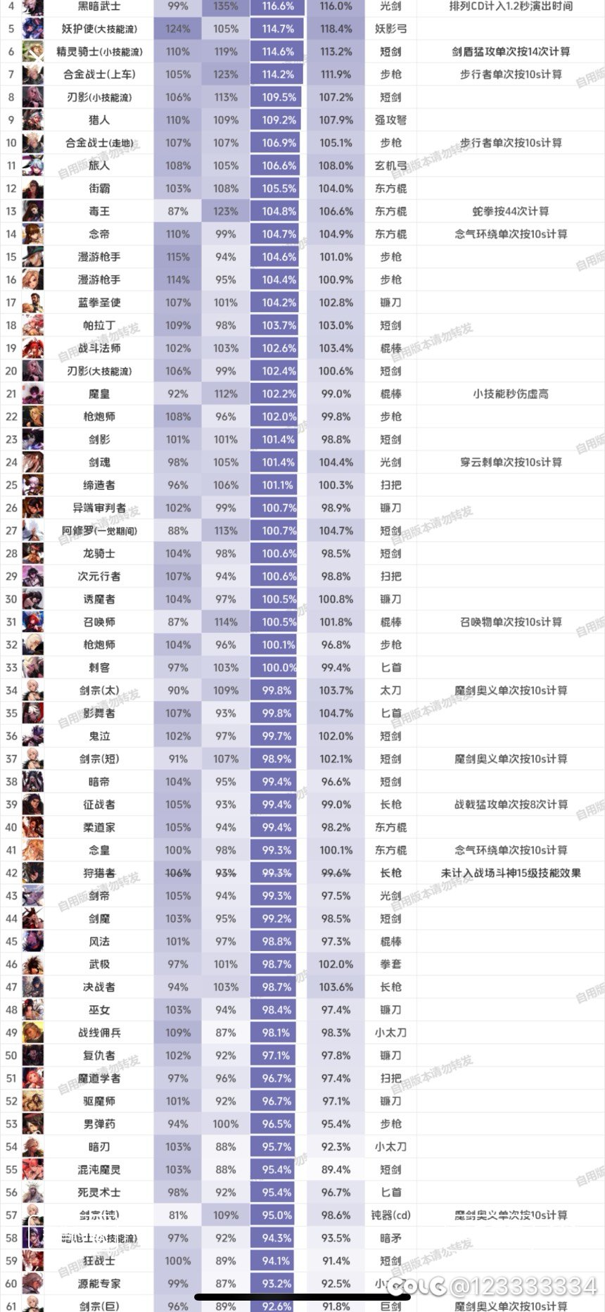 为什么传世武器改版的呼声反而很小1