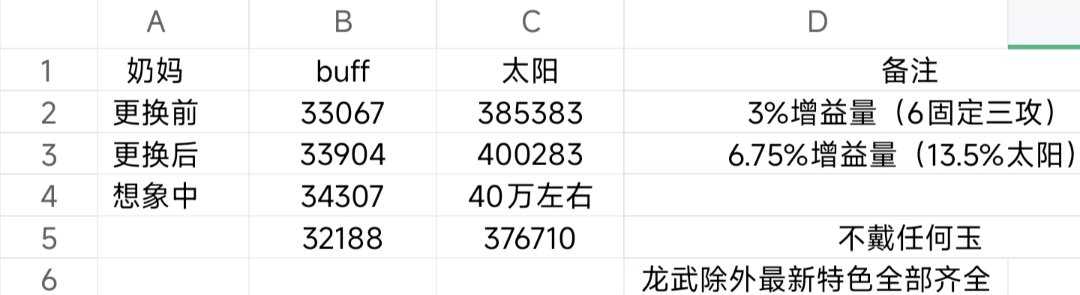 有没有懂奶玉增益量算法的大佬1