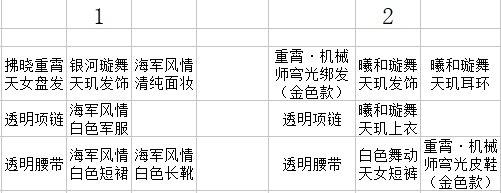 人造神版本毕业了7