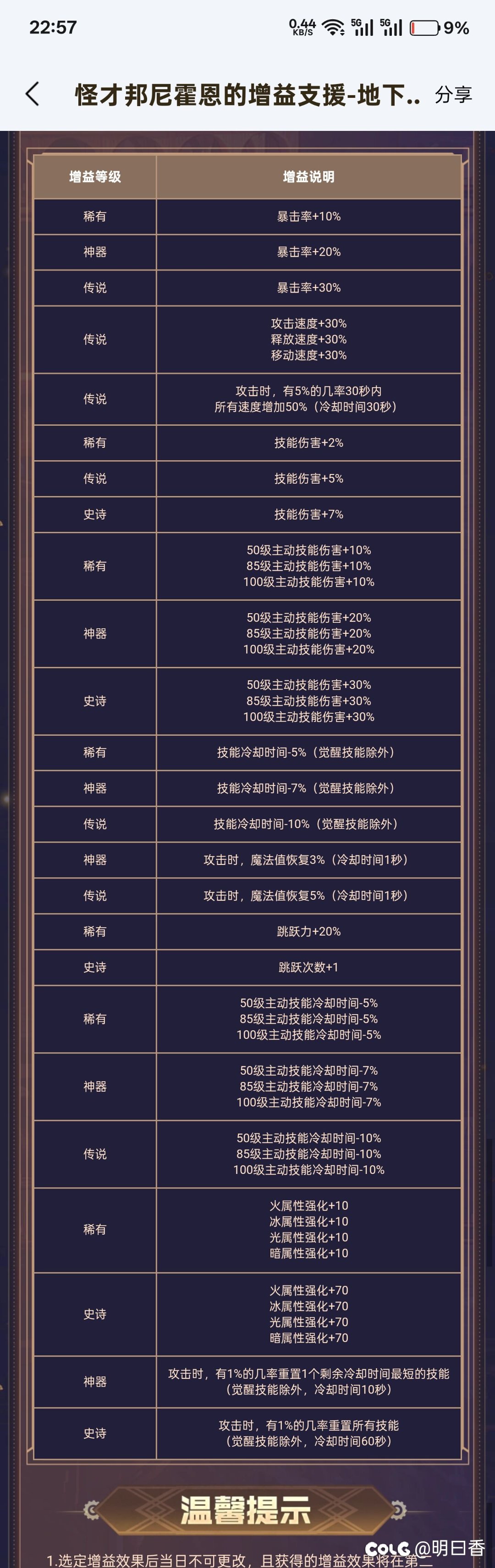 巧用增益支援，速通地下城2