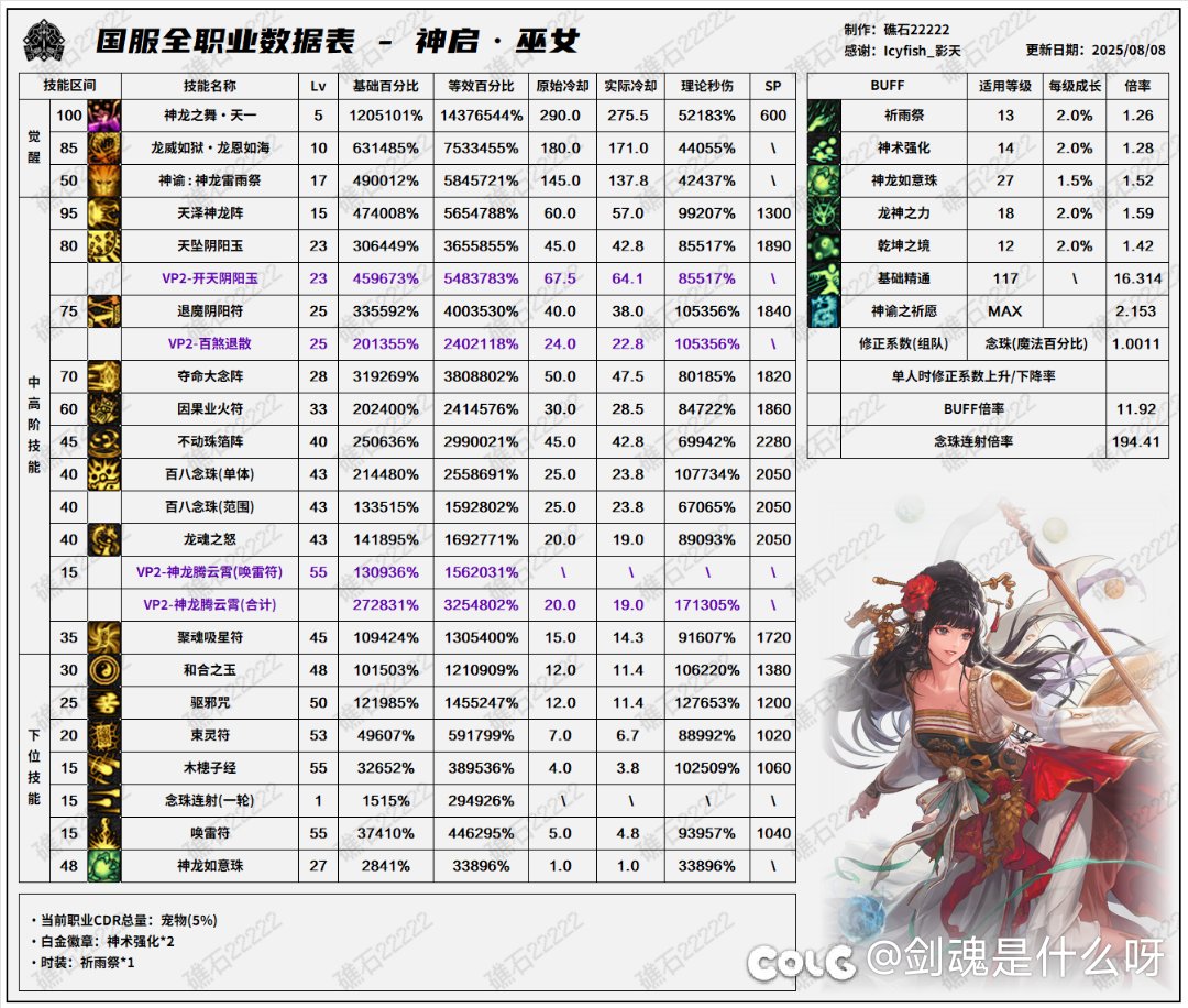这真的是同一个游戏的职业吗1