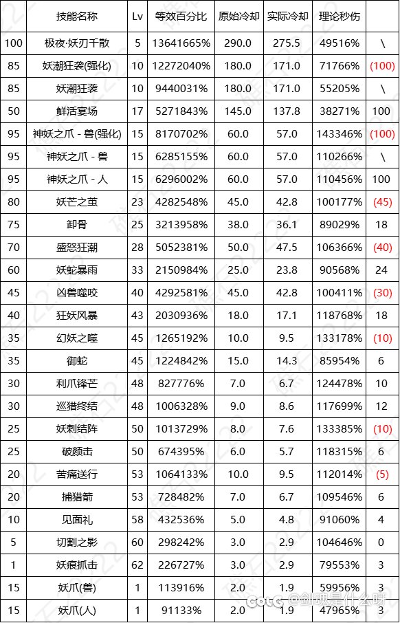 这真的是同一个游戏的职业吗2