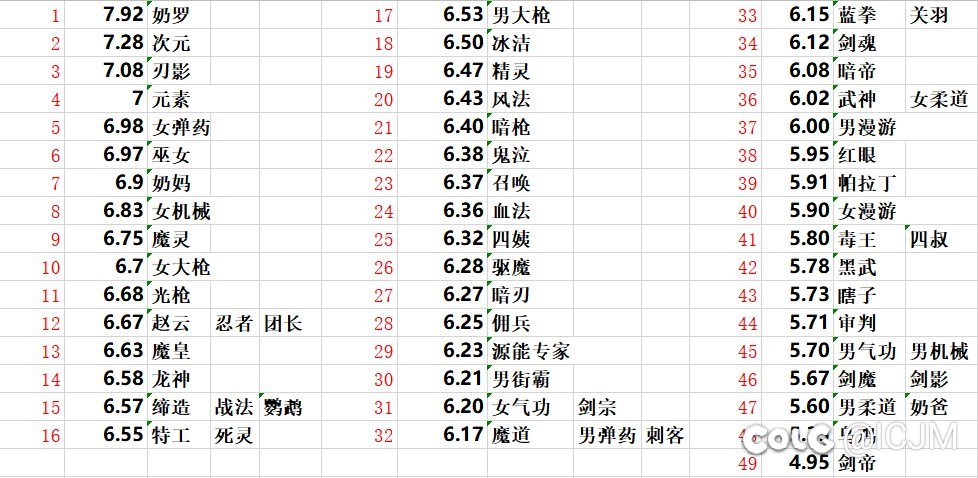 总感觉刃影的三觉好慢1