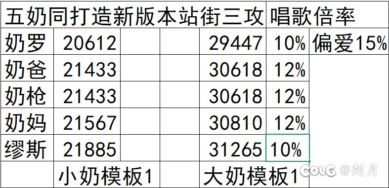 新版本奶量对比 做了小奶大奶两个模板的1