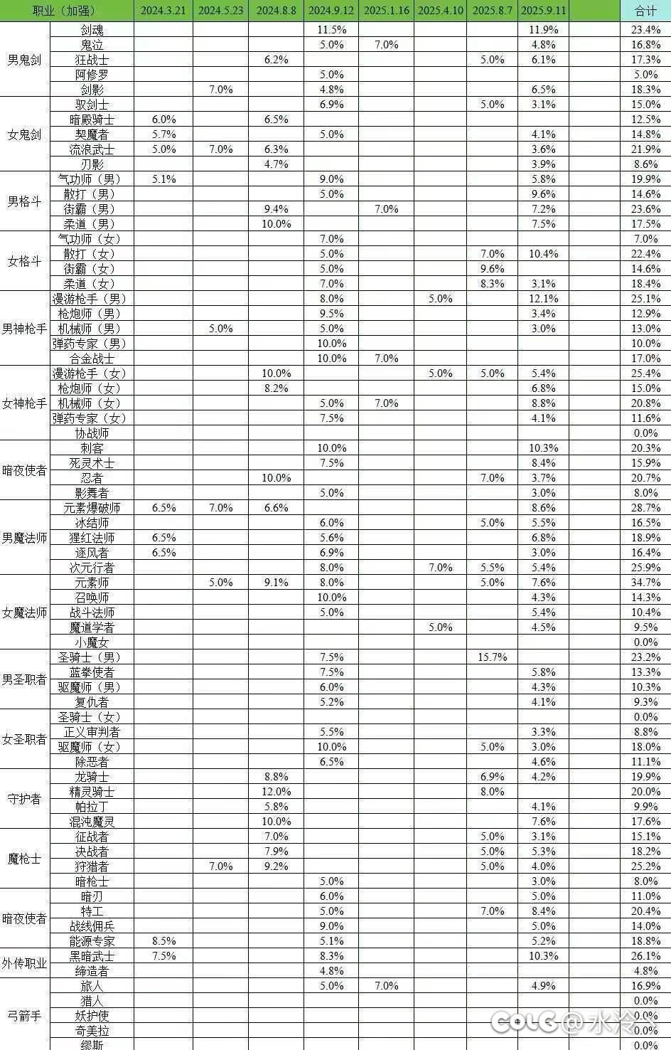 元素有点夸张吧1
