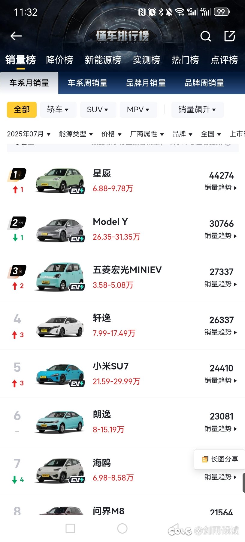 星愿还在发力，理想也是1