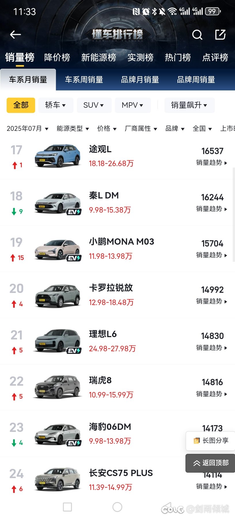 星愿还在发力，理想也是2