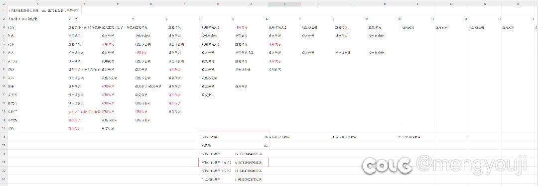 大深渊有提升概率(3.30开始统计)1
