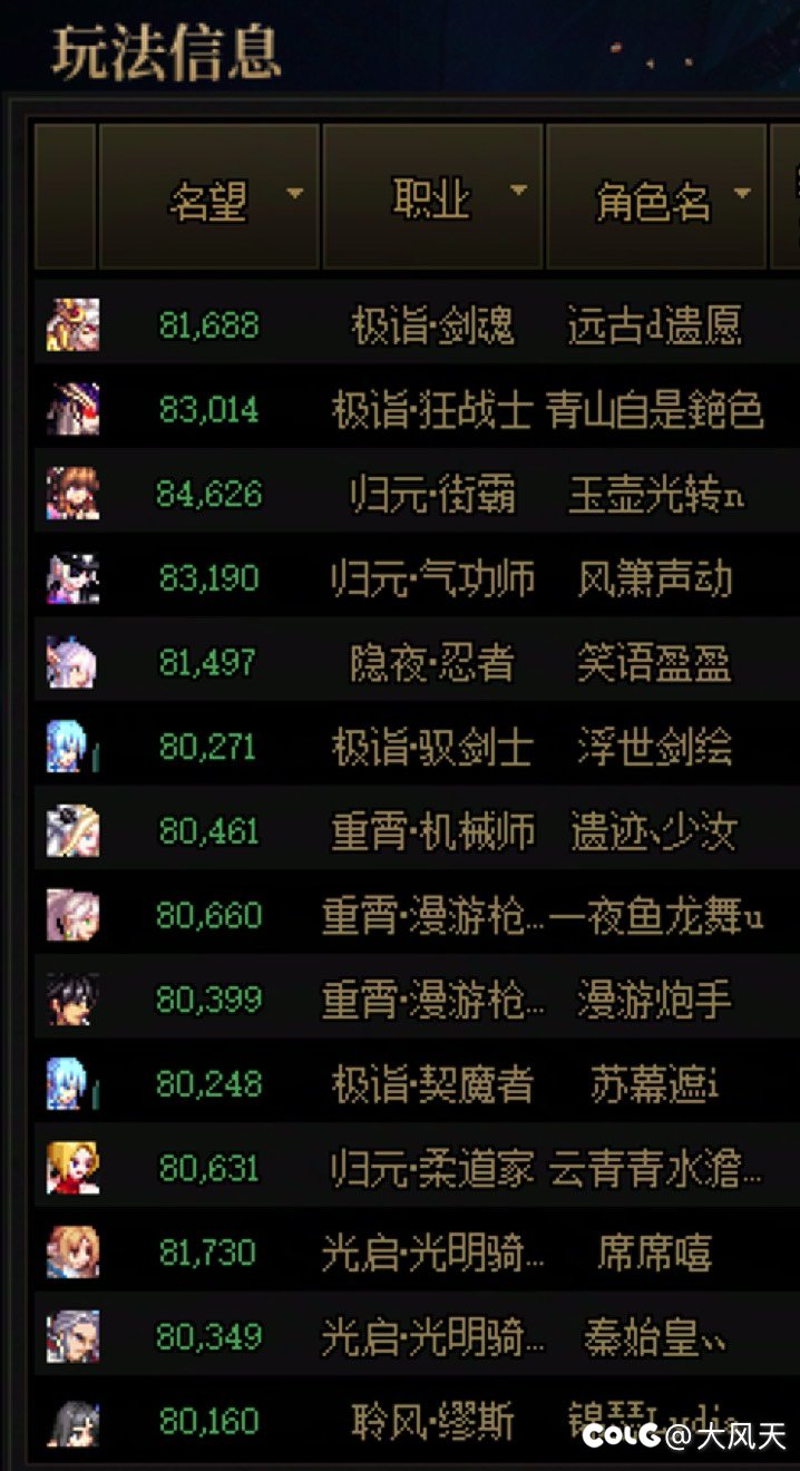 我单方面宣布，dnf已经进入为期半年的周常游戏1