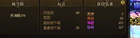 40波人造神团本，这合理吗？1