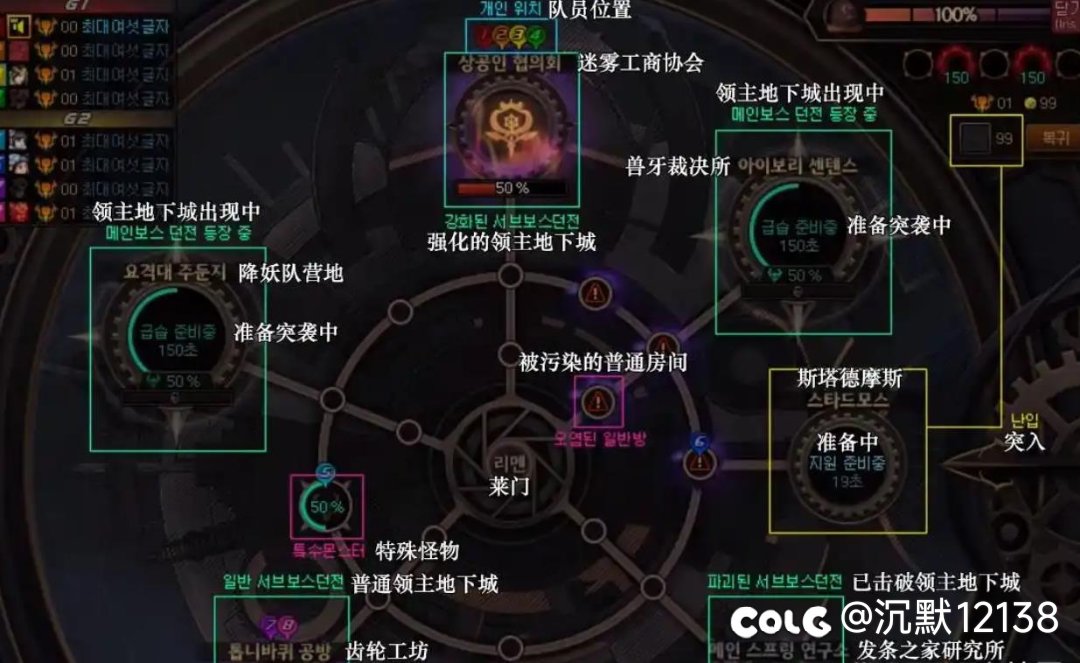雾岚8人貌似是各进各的，那野团得多乱啊？1