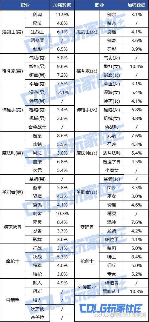 没人说这个？我来说！1
