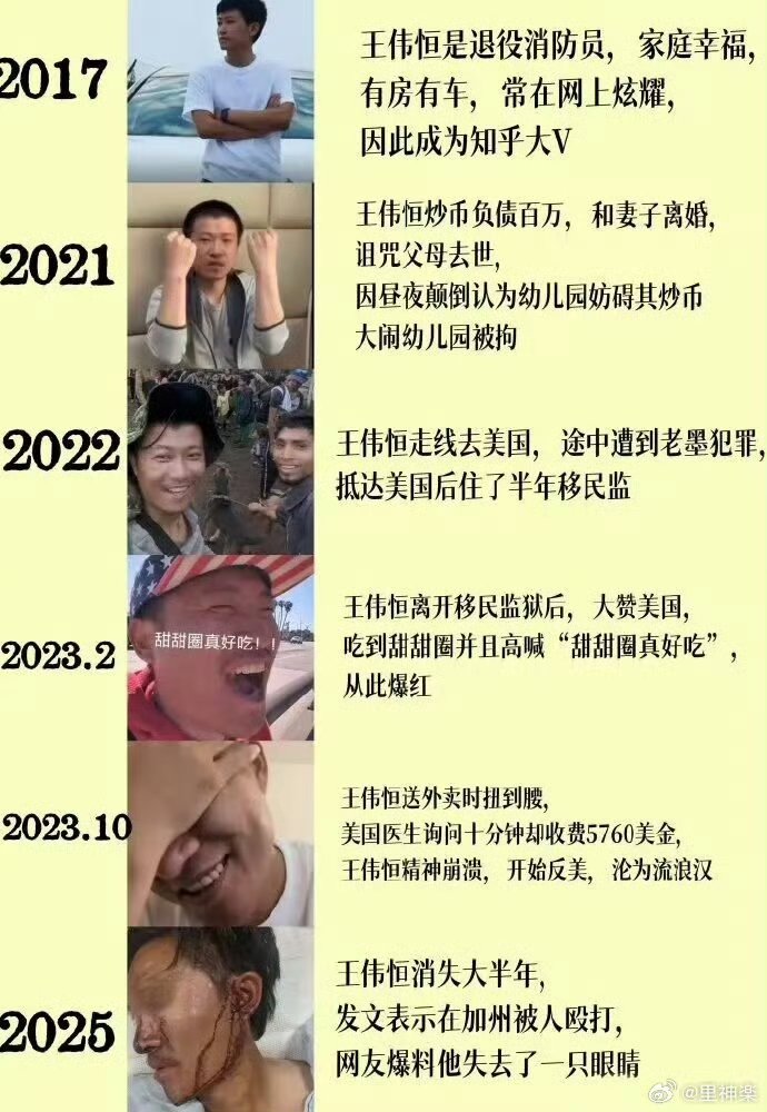 甜甜圈的一生1