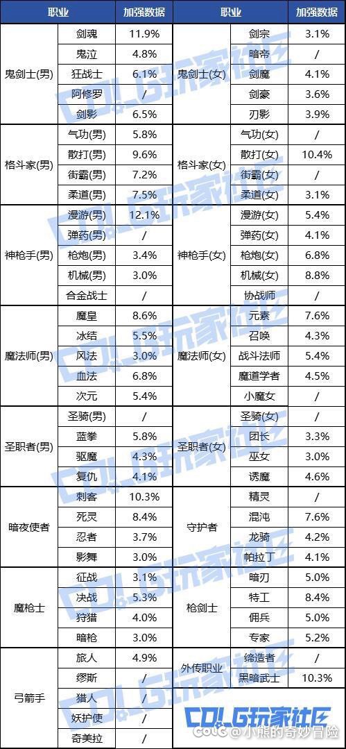 弱者无声、强者恒强的职业平衡1