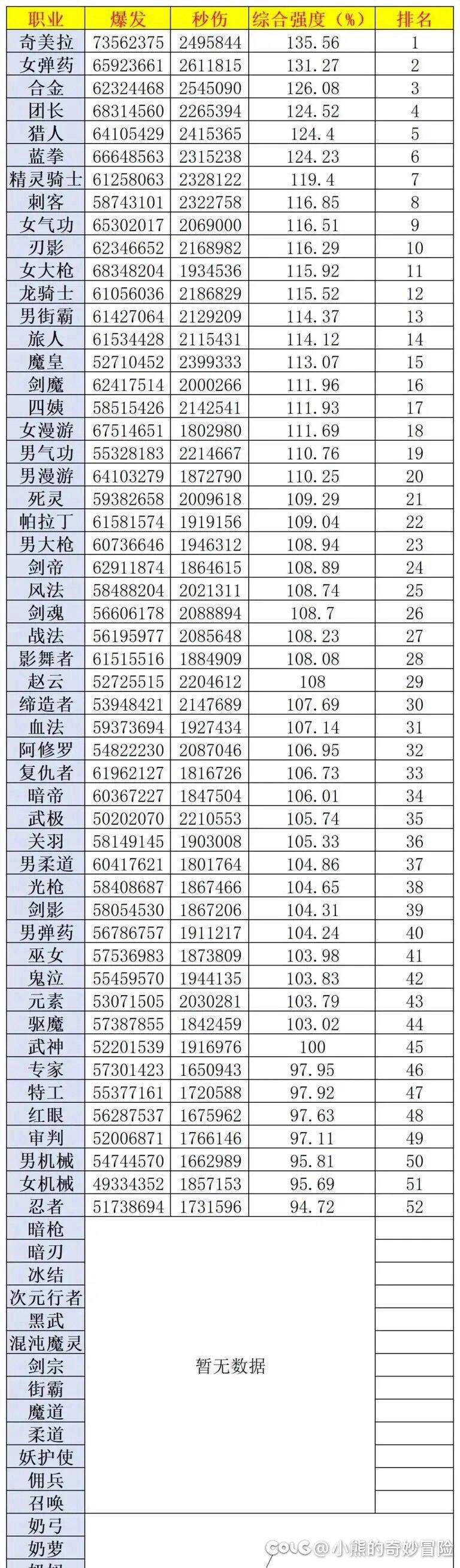 弱者无声、强者恒强的职业平衡2