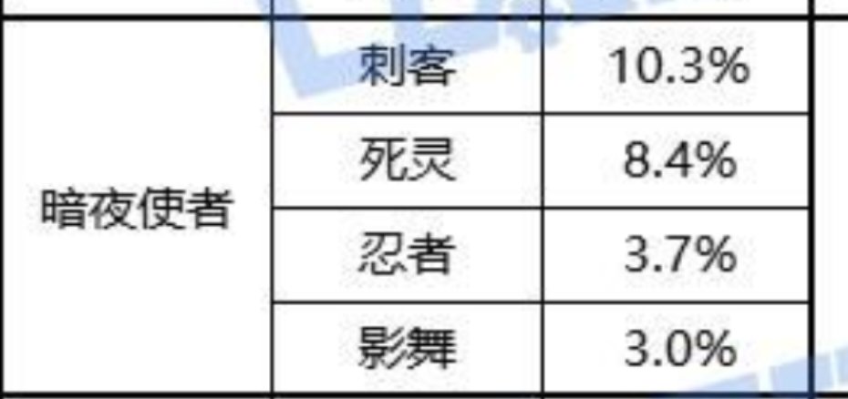我记得刺客数据不是还挺厉害的吗（非引战，就问问）1