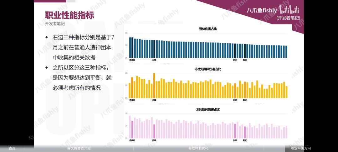 稀有职业是否可以团结一下，直接摆烂2