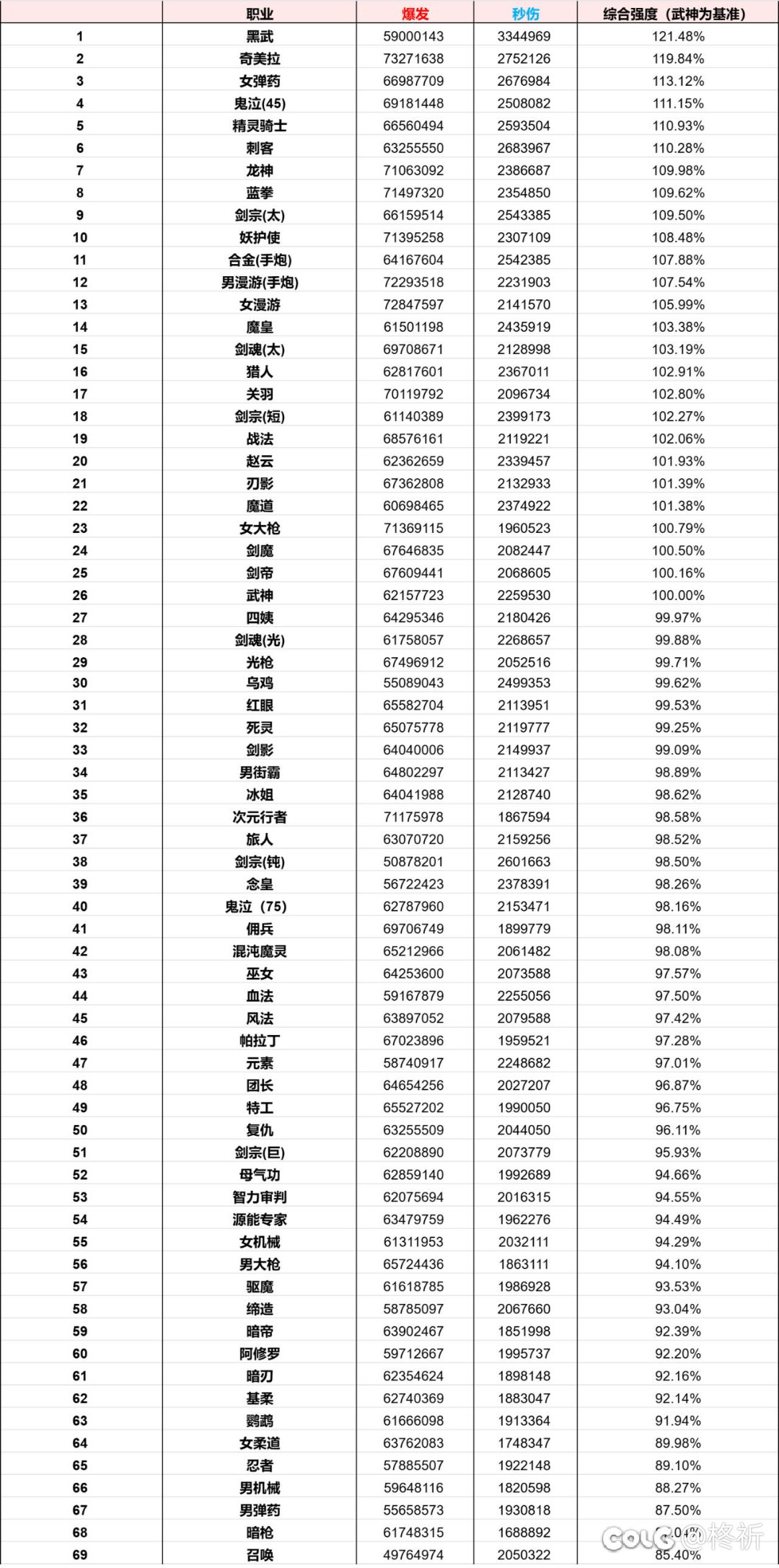 疯狂连续加强到64名的救赎感谁懂啊1