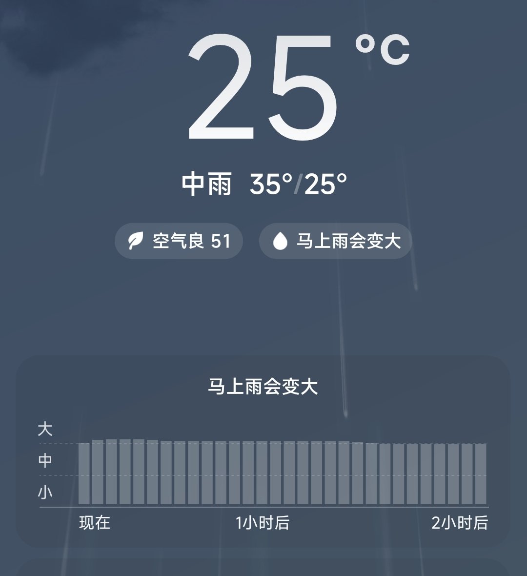 马上雨会变大？2