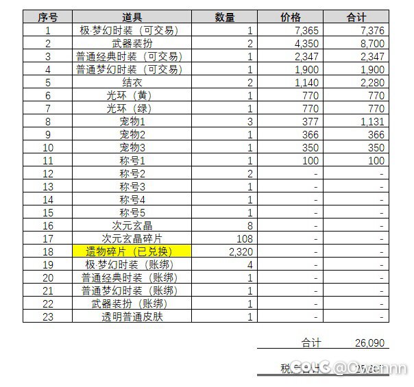 240搞了4套极+2套普通，活动真实有效（删阝6
