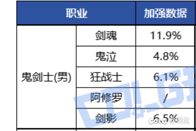 这男鬼剑的职业平衡真不是用脚趾做的吗？1