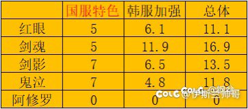 朴宗民俺靠恁娘！！！2