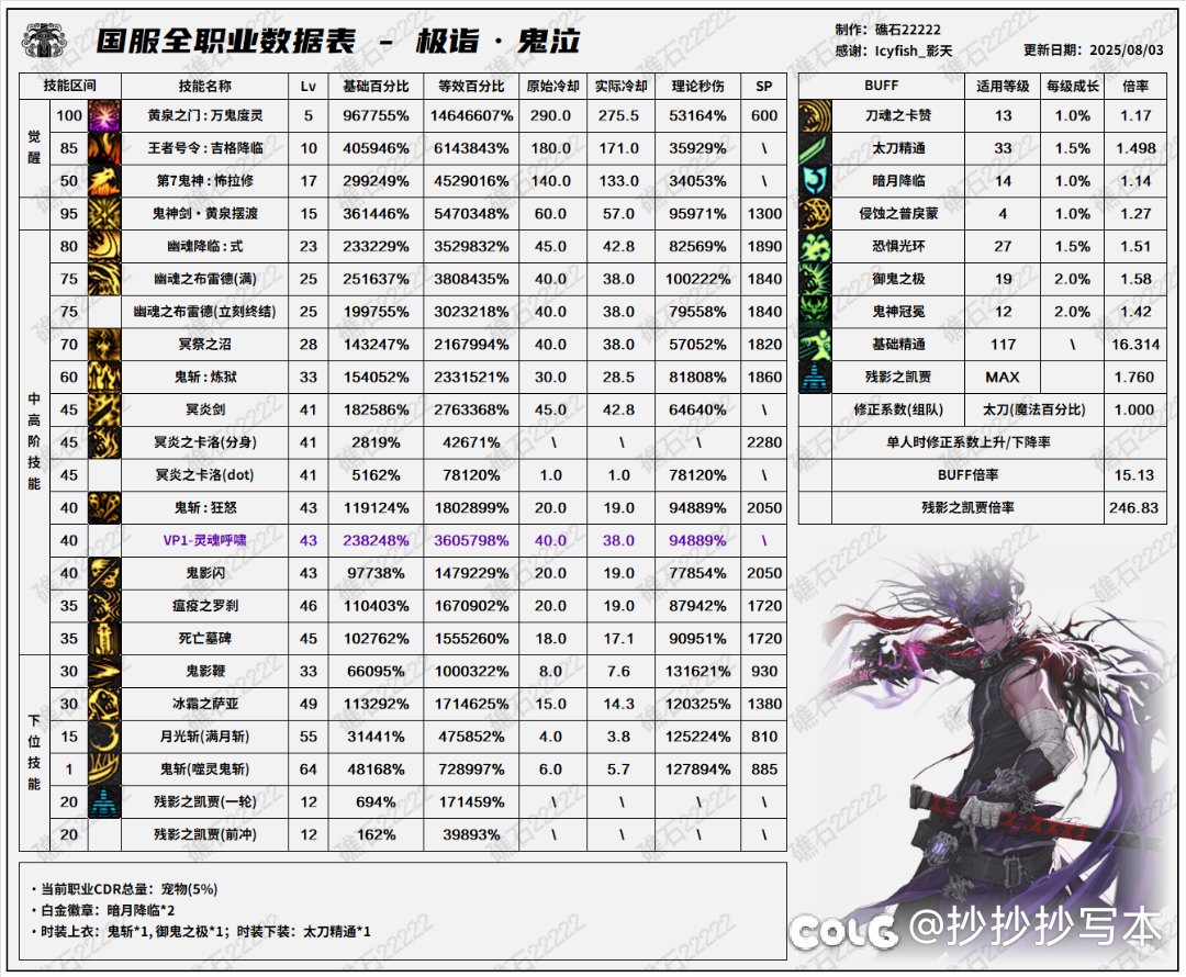 这个卡洛dot是什么意思1