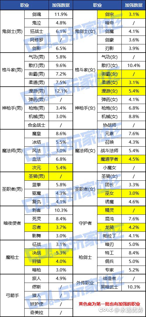 天帝很强吗？1