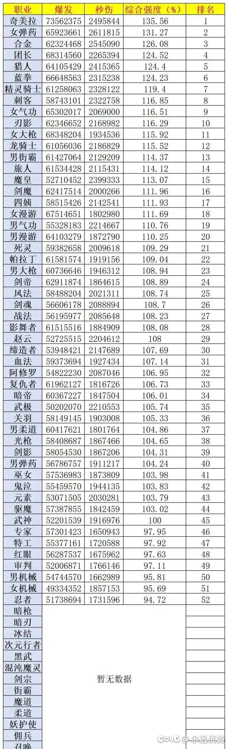 天帝很强吗？2