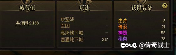 今日深渊战绩1