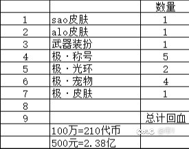 个人盲猜桐人物价，大家一起交流一下1