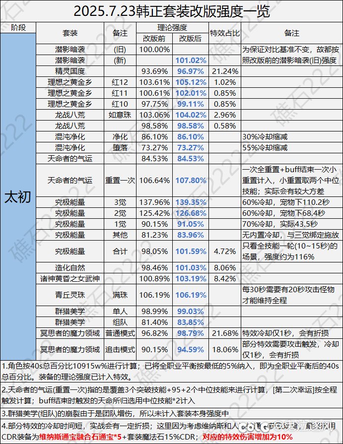 这下不得不转天命了2