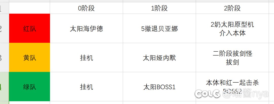 [提问]野队人造神路线怎么走啊？1