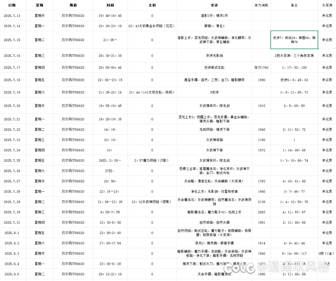 记录了30天装备掉落情况1