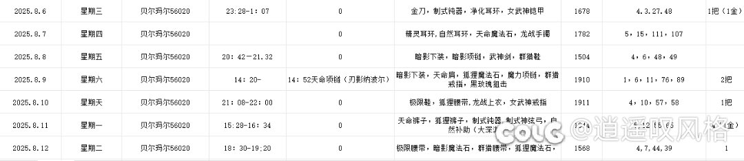 记录了30天装备掉落情况2